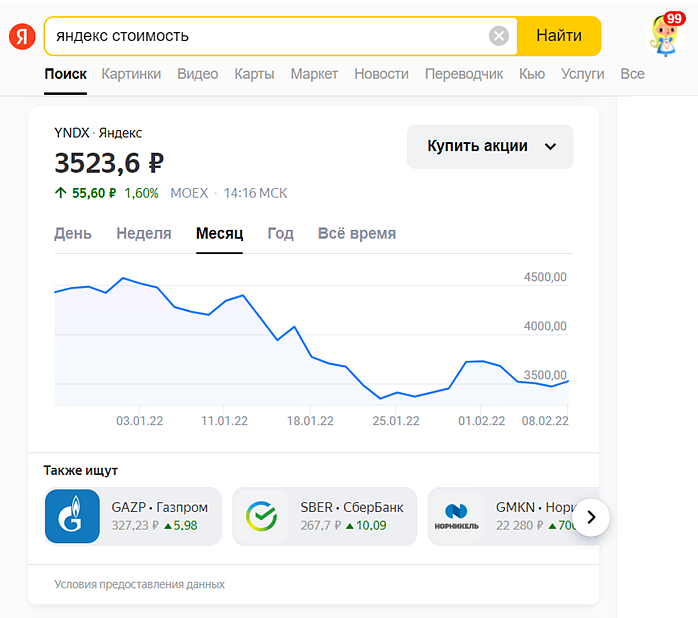 котировки акций