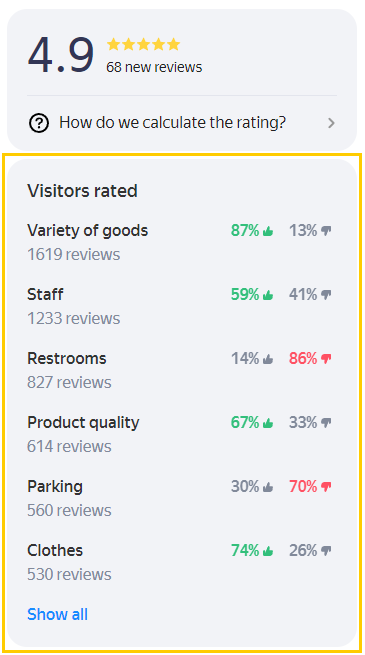 rating-in-lk