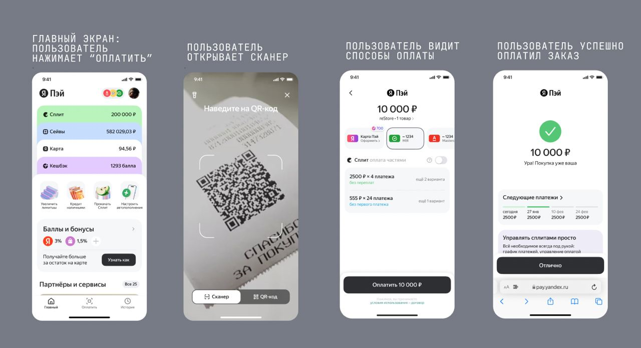 Схема оплаты через прямой QR-код: генерация, сканирование и проведение платежа