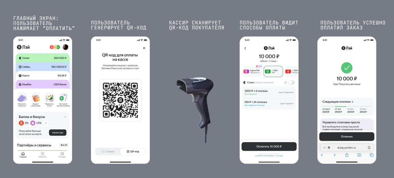 Схема оплаты через обратный QR-код: формирование, сканирование и проведение платежа